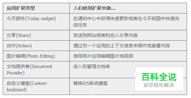 [ISUX译]iOS 9人机界面指南(三)：iOS 技术